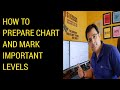 How to prepare chart and mark important levels