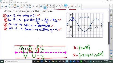 Pre-Calculus 30 Sec 5.2 (day 2)