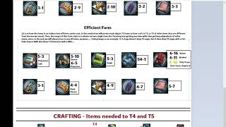 Arknights - Simplified item / objects guide (Where to farm and the crafting system explained)