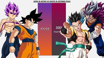 Goku & Vegeta VS Ultra Vegito & Gotenks POWER LEVELS - DB/DBZ/DBGT/DBS/SDBH/Anime War/UV