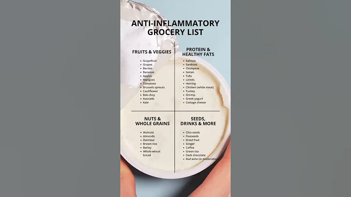 Anti-Inflammatory Grocery List #antiinflammatory #inflammation #grocery #diet #shorts