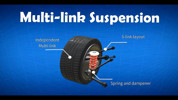 Car Suspension: Multi-link suspension explained | Multi-link vs Double wishbone suspension (2022)