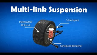 Car Suspension: Multilink suspension explained | Multilink vs Double wishbone suspension (2022)