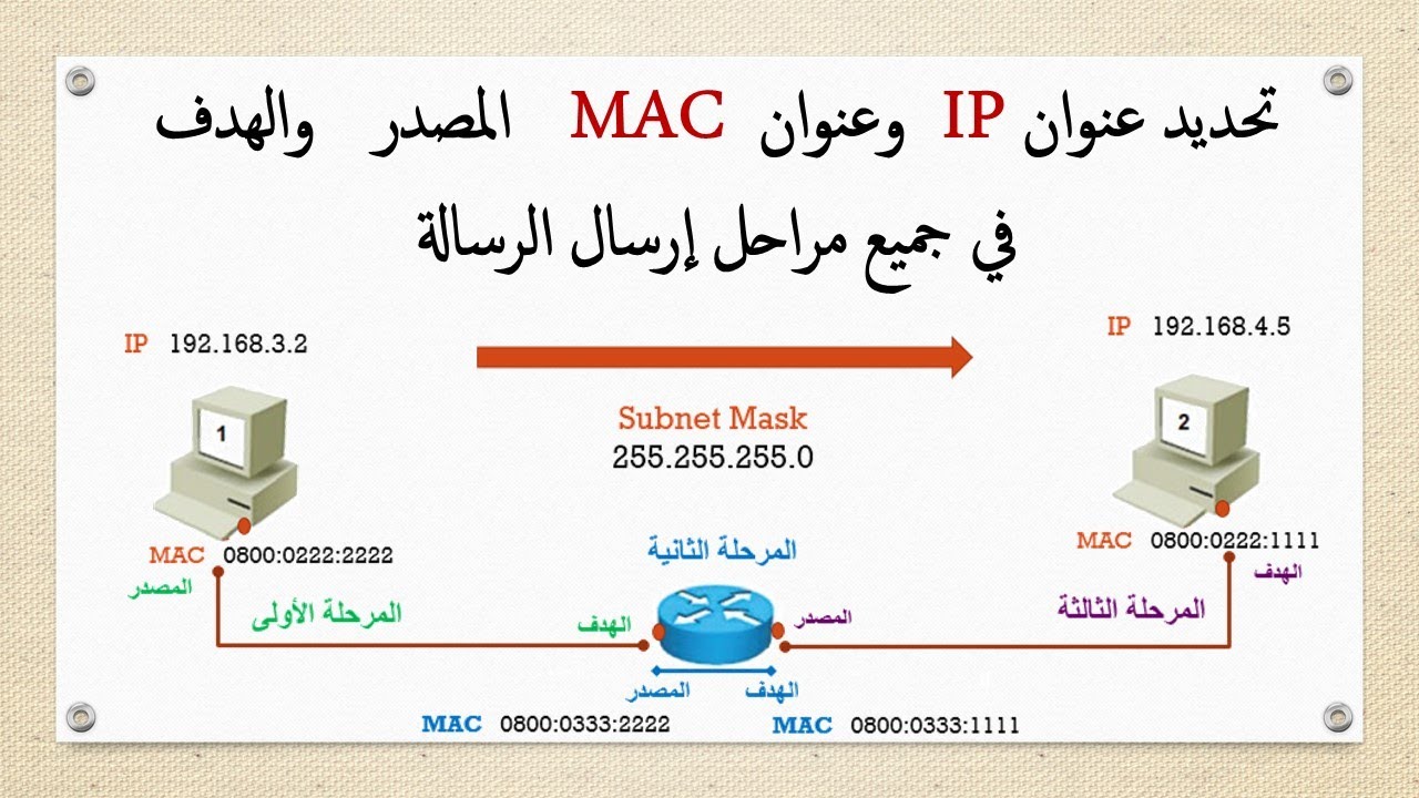 تحديد عنوان ip و mac للمصدر والهدف في المراحل الثلاثة