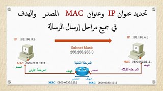 تحديد عنوان ip و mac للمصدر والهدف في المراحل الثلاثة