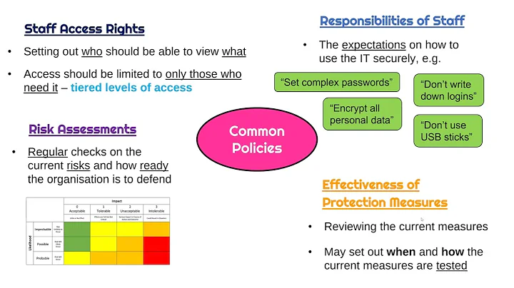 Information Security Policies - DayDayNews