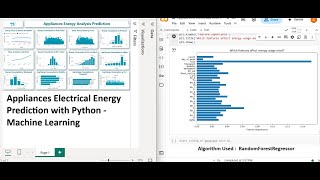 Electrical Appliances Energy Prediction using Randomforest Regressor ML - Python Pandas