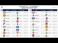 Bundesliga table Matchday 33, updated 09-05-2026 18:55 #BundesligaTable #LeagueTable #FootballStats