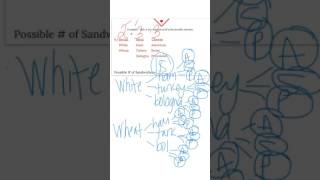 Famous Tree Diagrams and the Counting Principle Wealth