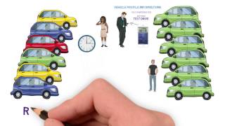 GarageOnNet Dealership Package - Mobile App That Will Make Car Sales Easier screenshot 4
