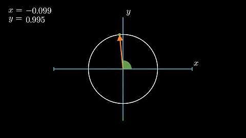 Manim Test - Unit vector animation