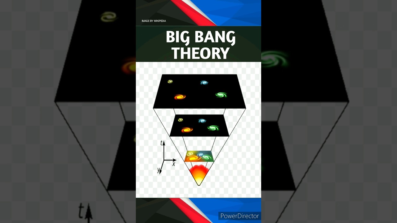 BIG BANG THEORY || EXPLAINED || CLASS 11||GEOGRAPHY #fact #likee # ...