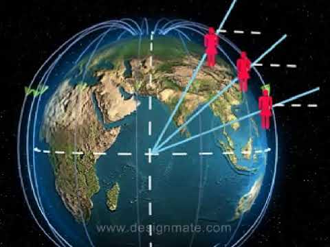 Magnetic Dip Angle | Understanding Angle of Dip in Earth’s Magnetic Field