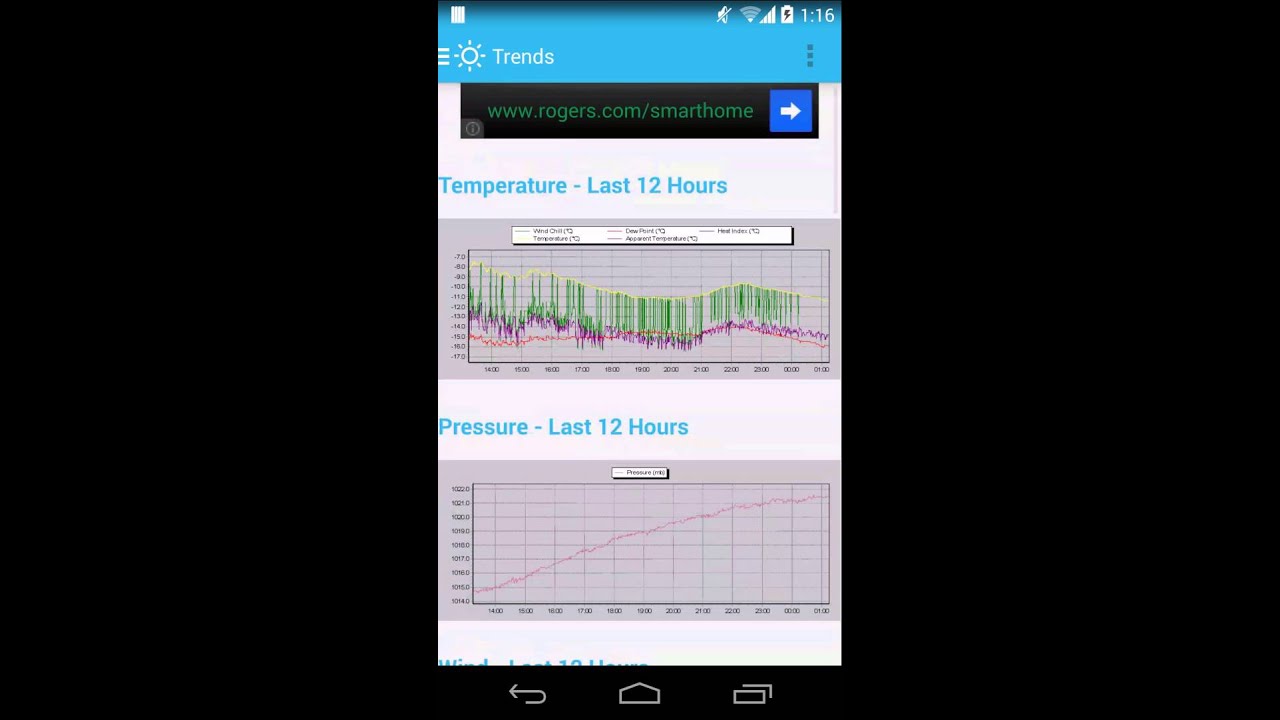 Home Weather Station YouTube