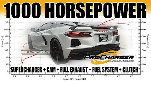 1000 Horsepower C8 Corvette / Supercharger, Cam, Full Exhaust, Fuel System - Late Model Racecraft