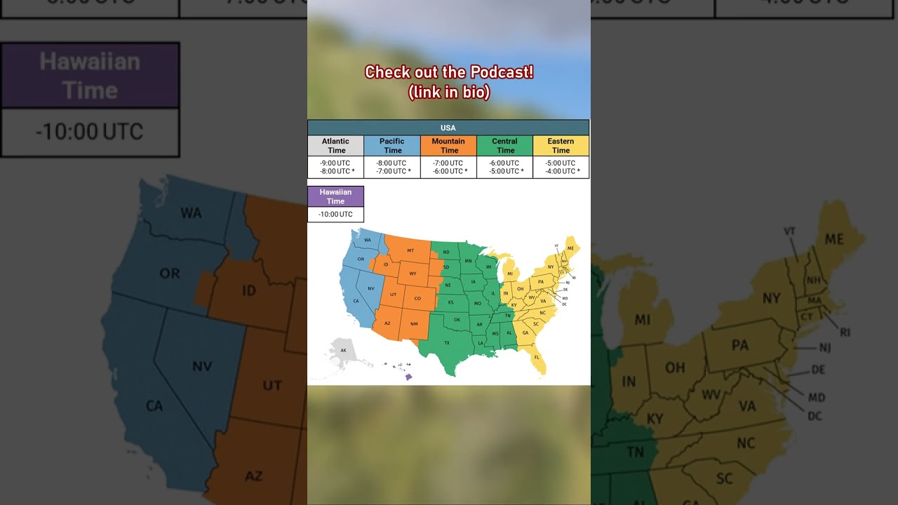 United States Time Zones #shorts