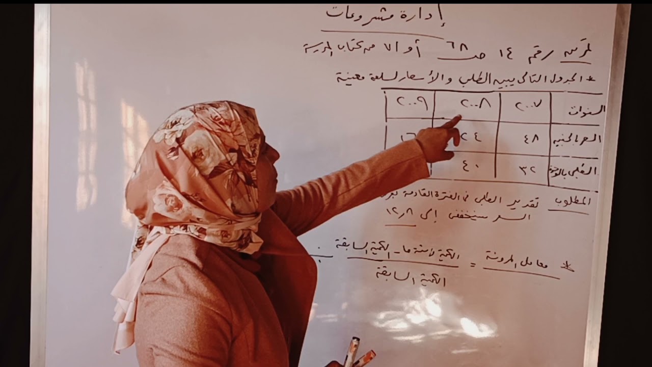 إدارة مشروعات صغيرة الصف الثالث التجاري شعبه إدارة تمرين معامل المرونه عملي