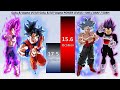 Goku &amp; Vegeta VS Evil Goku &amp; Evil Vegeta POWER LEVELS - DBS / SDBH / DBAF