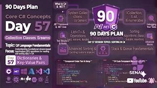 🔥 Day 57 – 90 Days Plan | Collections Classes and Sorting in C# | Complete Beginner to Professional🚀