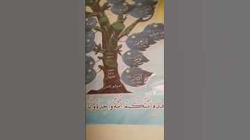 سوره الكافرون بروايه خلف عن حمزه بصوت الشيخ محمد ابراهيم