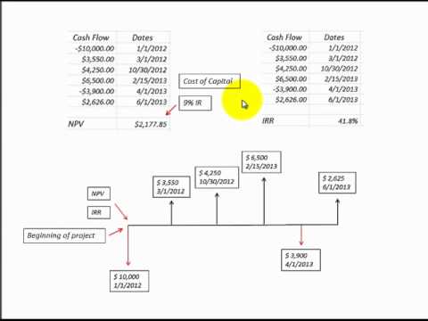 Net Present Value Vs Internal Rate Of Return Npv Irr Excel - net present value vs internal rate of return npv irr excel calculations for dcf