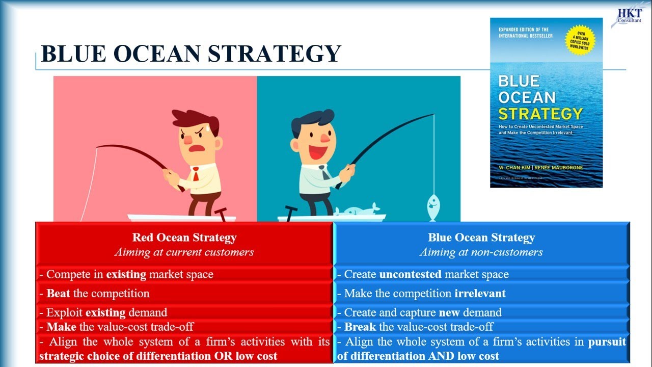 amazon blue ocean strategy case study