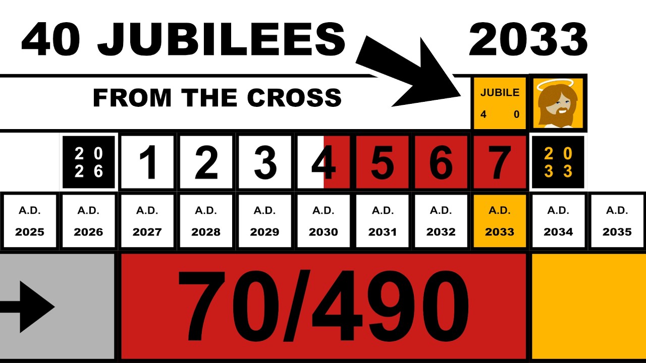 The Prophetic Timeline | A.D. 33 + 40 Jubilees = 2033 - 7 = 2026 - YouTube