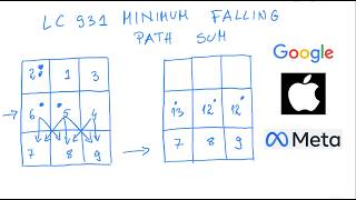 Minimum Falling Path Sum - Dynamic Programming