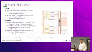 SNIA SDC 2025  - Global Distributed Client-side Cache