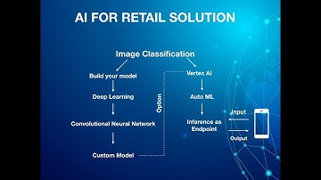 Google Vertex AI  - Unified ML Platform Overview