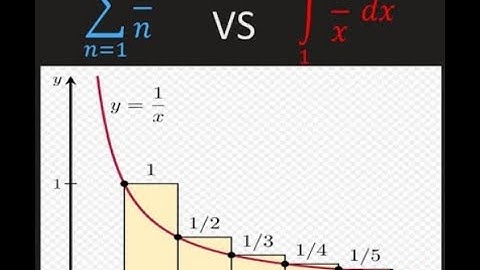 Math 1207-V21 Lecture 11 - Various Series Convergence Tests; Absolute vs Conditional Convergence