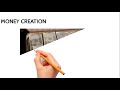 Class 12 Economics topic, “Credit Creation”