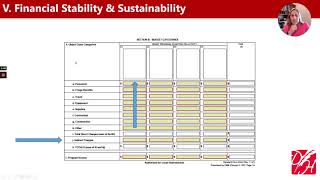 Module #4: Budgeting Basics - Financial Stability and Sustainability