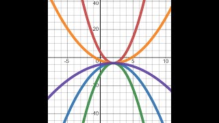 Standard to Vertex Form Steps with 4 Examples and General Solution