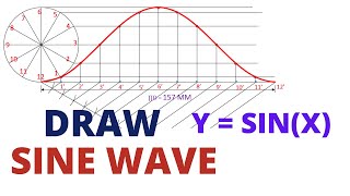HOW TO DRAW THE SINE WAVE