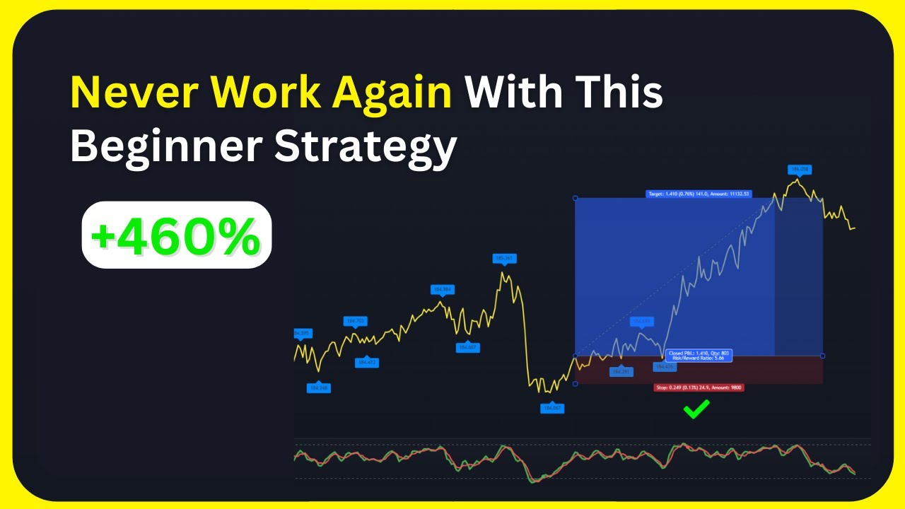 You Can QUIT YOUR JOB Trading This SIMPLE STRATEGY, Here's How - YouTube
