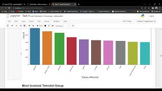 #Task4 | EDA Terrorism |  @GRIP The sparks foundation
