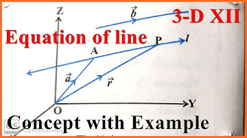 Equation of a line through a given point and parallel to a given vector b,Class 12 maths Chapter 11