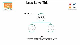 Modicare FAST START PROGRAM | NEW FASTEST 10 Level Achievement