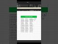 How To Clean Up Messy Data In Seconds