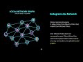 Introduction to Graphs