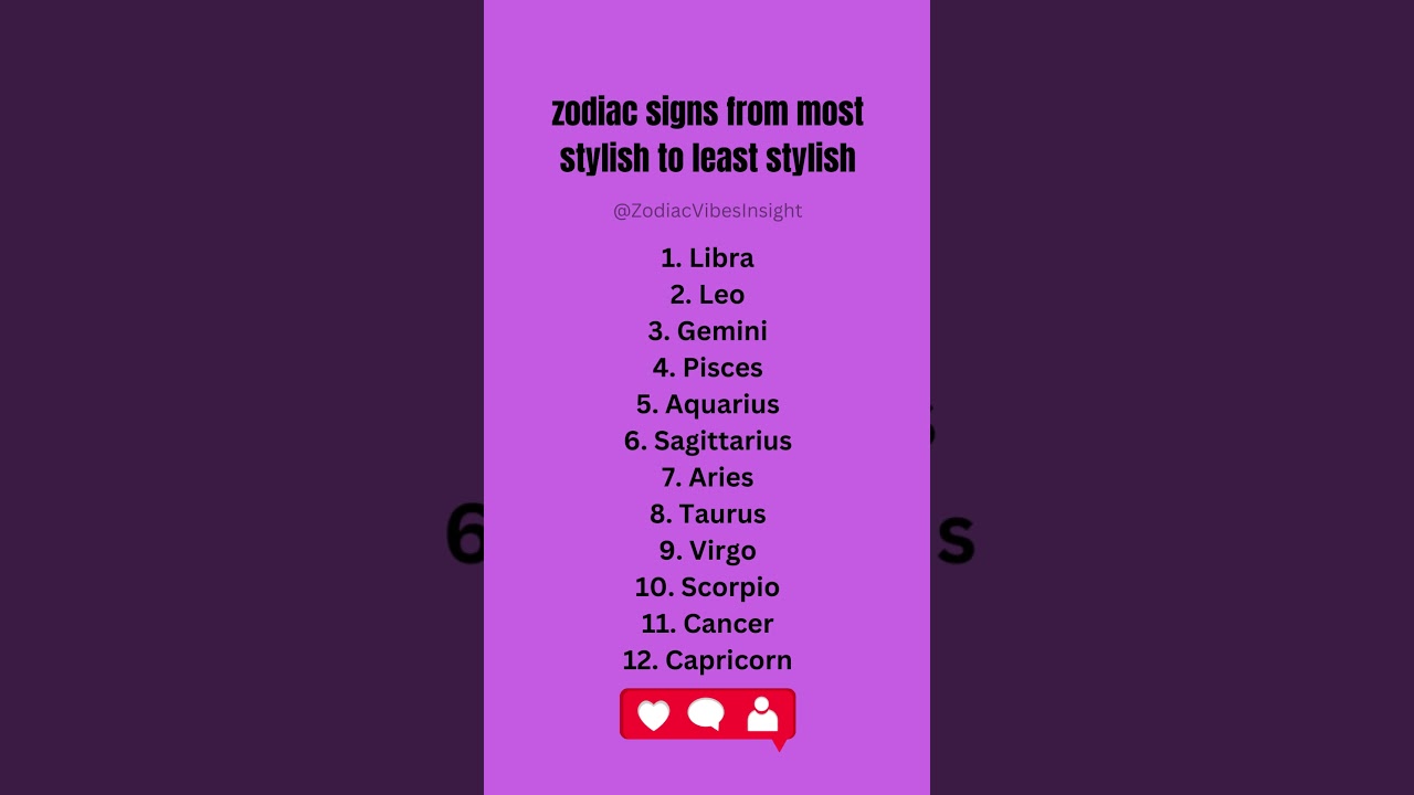 The Ultimate Zodiac Battle Royale! ⚔️🔮 Ranking Signs for Dominance! 