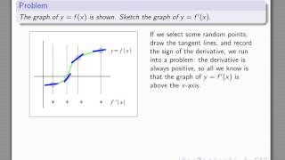 Calculus 180 Derivatives from the Graph of a Function