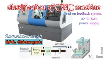 ME304 Classification of CNC machine(in hindi)   part 2  by रामविलाश सिंह _ GPC chittorgarh