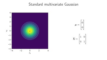 Multivariate Gaussian distribution