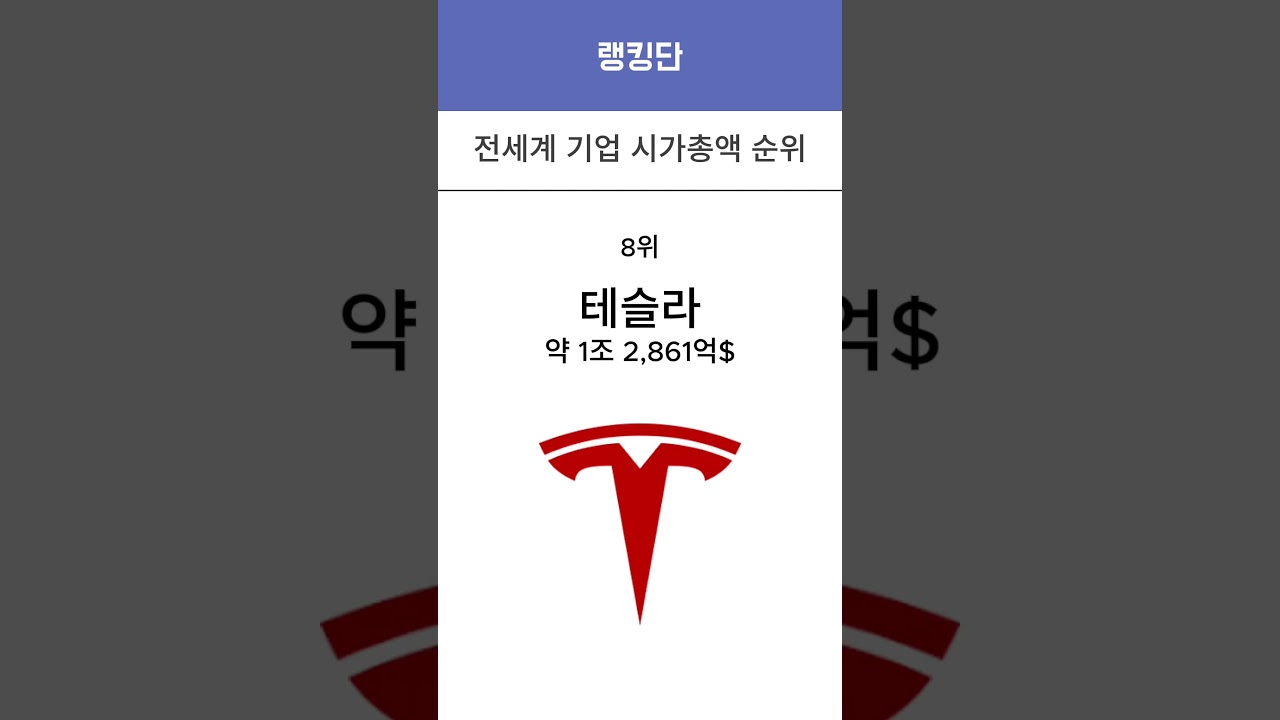 반전주의) 세계 기업 시총 순위. 삼성은 몇 위? - YouTube