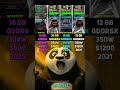 RX 9070 XT vs RTX 3090 vs RTX 4070 Ti SUPER vs RTX 3080 Ti | Test in 6 Games