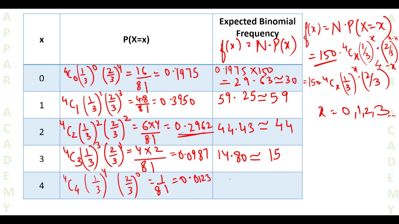 55 Fitting Of Binomial Distribution ENGLISH YouTube 55-fitting-of-binomial-distribution-english-youtube
