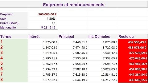 Calculs de remboursements de prêts avec Excel
