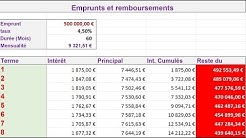 Calculs de remboursements de prêts avec Excel